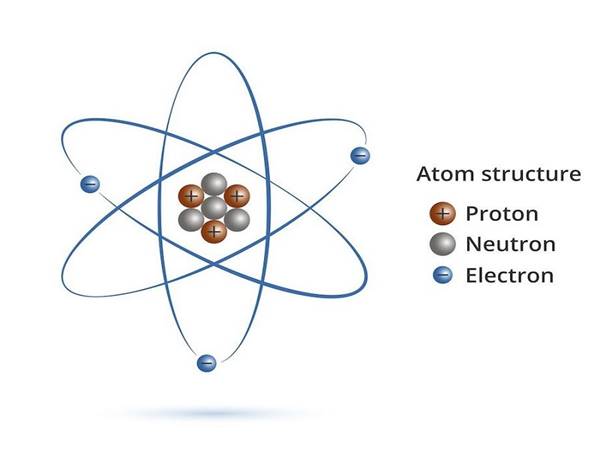 Nguyên tử là gì? Cấu trúc của nó bao gồm những gì