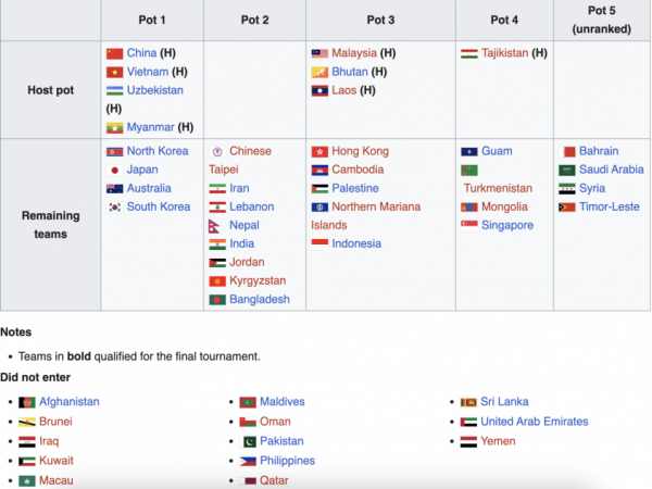 Bóng đá VN: Việt Nam thêm lợi thế giành vé đi World Cup