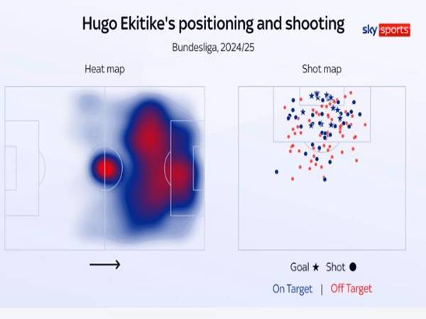 Hugo Ekitike: Mảnh ghép hoàn thiện hàng công Liverpool
