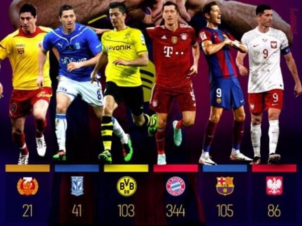 Lewandowski – Đầu tàu kinh nghiệm giữa thế hệ trẻ