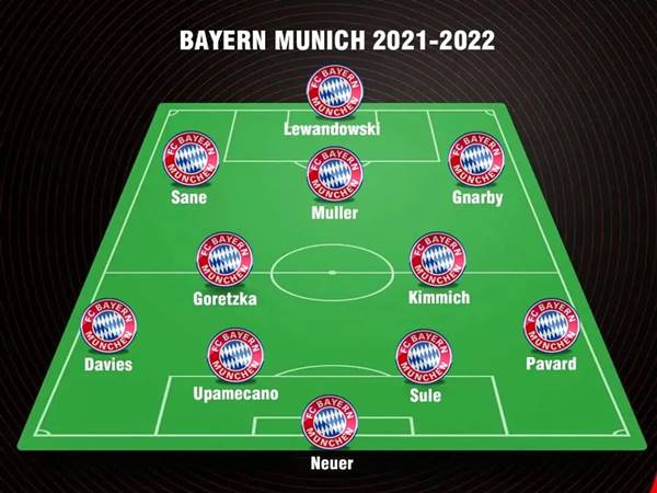 Sơ đồ chiến thuật của đội hình Bayern Munich 2021