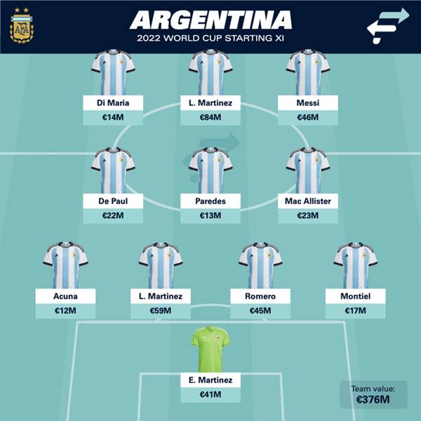Đội hình Argentina 2022