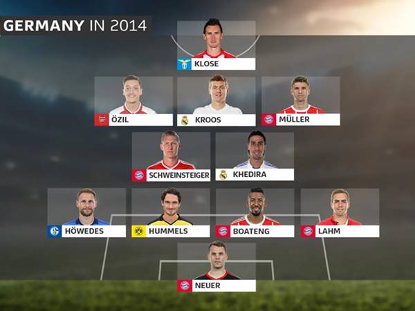 Giải mã đội hình Đức 2014 vô địch World Cup tại Brazil