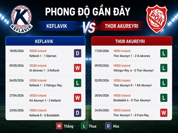Phong độ gần đây của Keflavik và Thor Akureyri