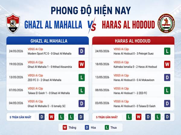 Phong độ hiện nay của Ghazl Al Mahalla vs Haras Al Hodoud