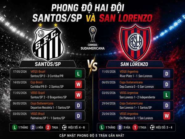 Phong độ Santos/SP và San Lorenzo gần đây